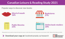 BookNet Popular Ways to Read Books